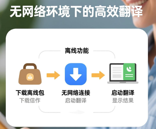 有道翻译离线功能