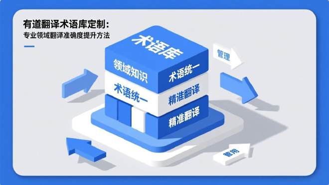 有道翻译术语库定制