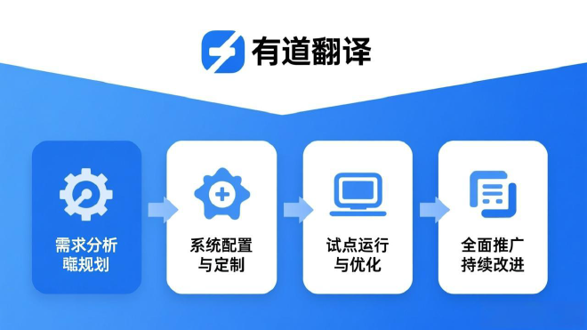 实施指南与最佳实践