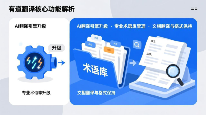 有道翻译核心功能解析