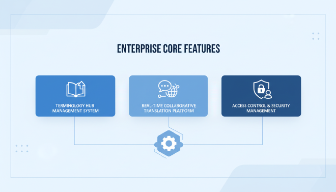 企业版核心功能解析