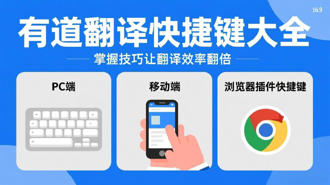 有道翻译快捷键