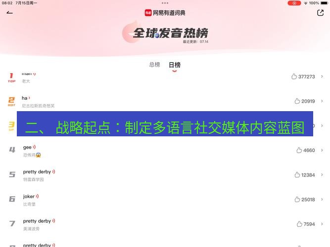 有道翻译下载 二、 战略起点：制定多语言社交媒体内容蓝图