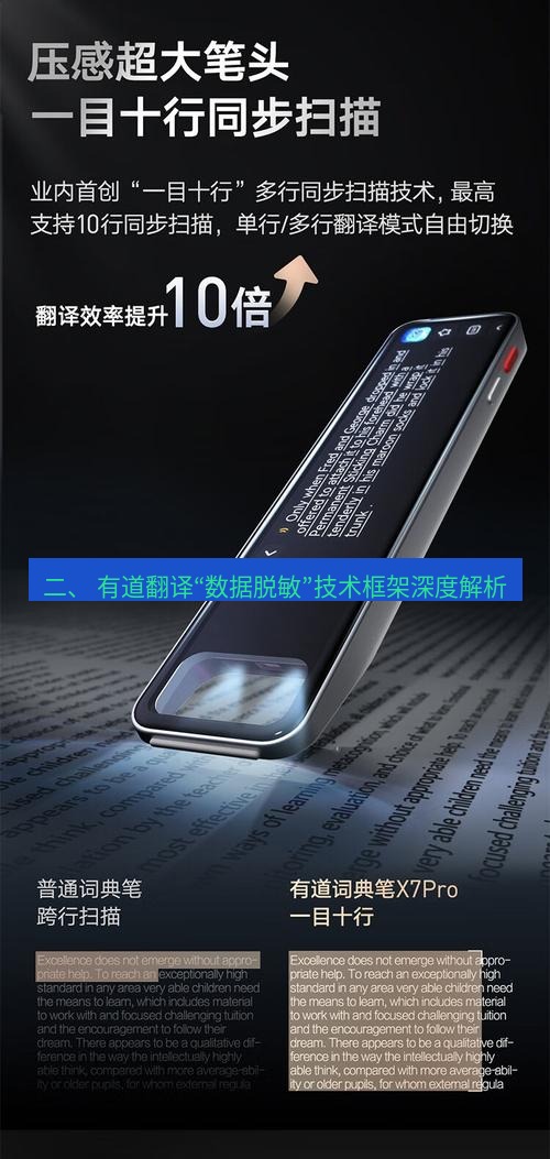 有道翻译下载 二、 有道翻译“数据脱敏”技术框架深度解析