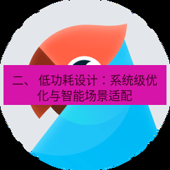 有道翻译下载 二、 低功耗设计：系统级优化与智能场景适配